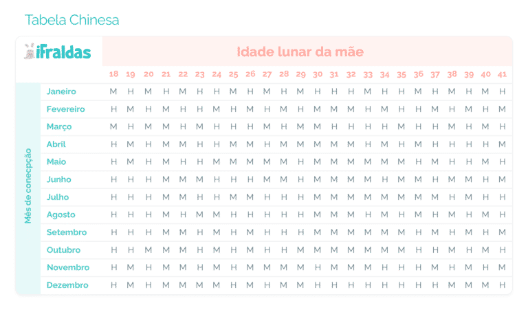 Lavoisier - Ansiosa para saber o sexo do bebê? Descubra a